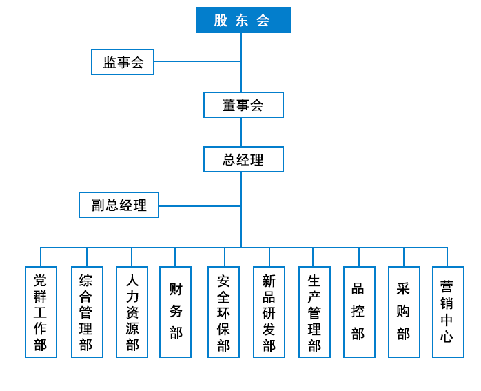 组织架构.gif